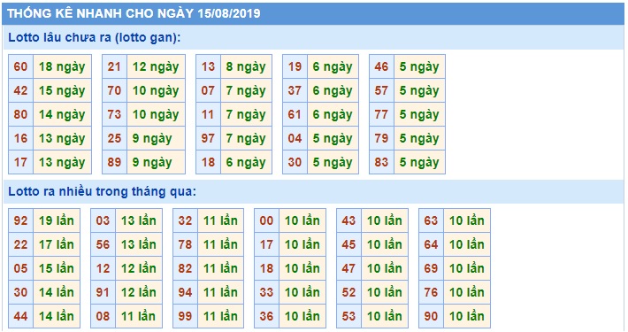 Soi cầu XSMB 15-8-2019 Win2888