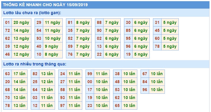 Soi cầu XSMB 15-9-2019 Win2888