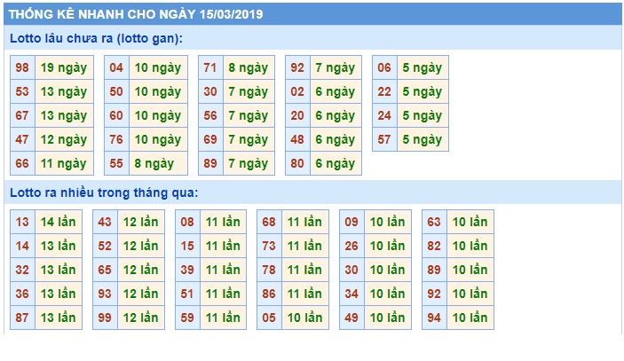 Soi cầu XSMB Win2888 15-3-2019