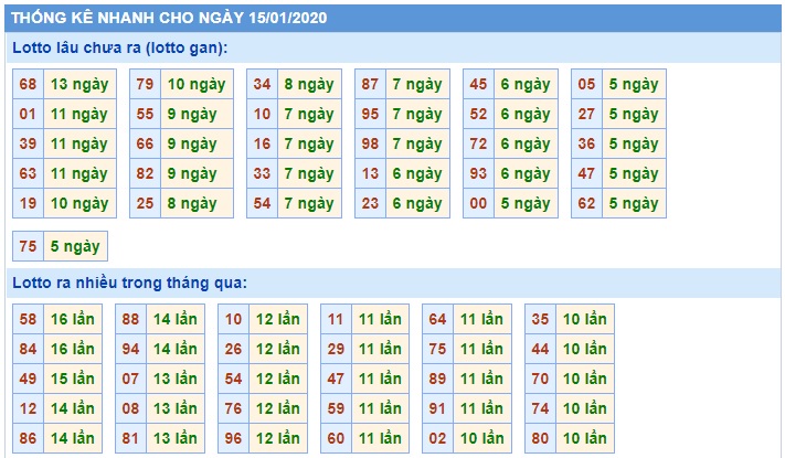 Soi cầu XSMB 16-1-2020 Win2888