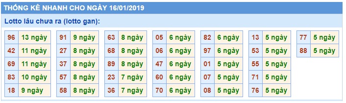 Soi cầu XSMB Win2888 16-01-2019 Dự đoán cầu miền bắc thứ 4