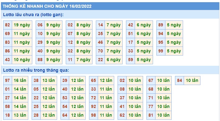 Soi cầu XSMB 16-2-2022 Win2888