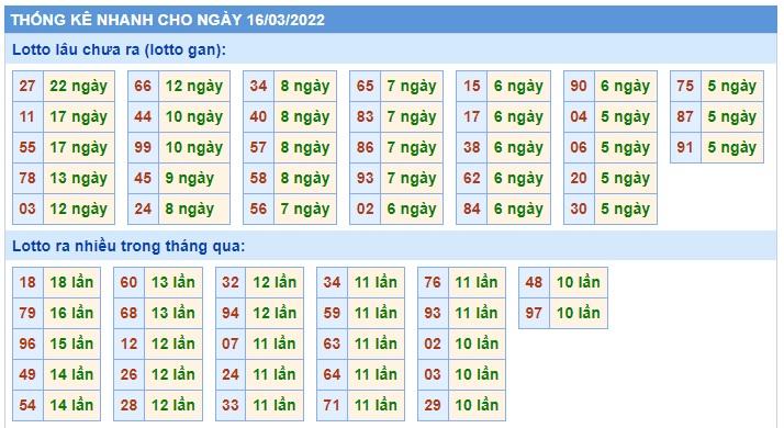 Soi cầu XSMB 16-3-2022 Win2888