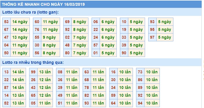 Soi cầu XSMB Win2888 16-3-2019