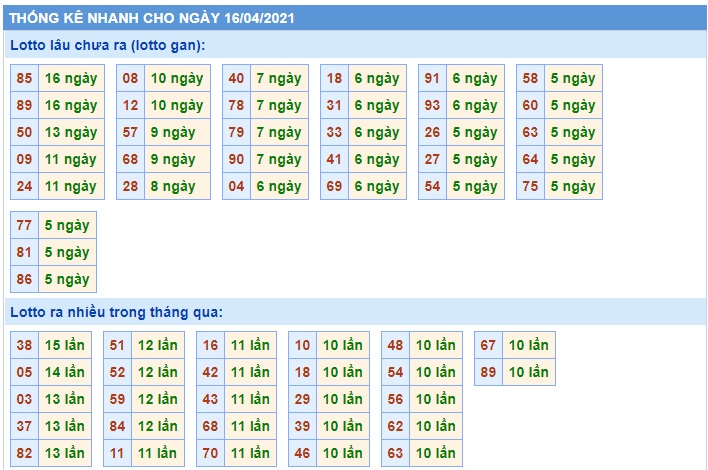 Soi cầu XSMB 16-4-2021 Win2888