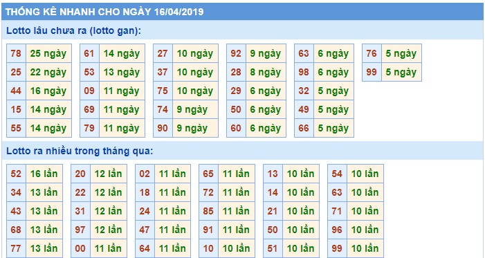 Soi cầu XSMB 16-04-2019 Win2888