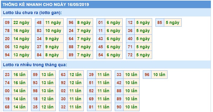 Soi cầu XSMB 16-5-2019 Win2888 