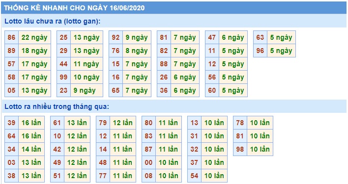 Soi cầu XSMB 16-6-2020 Win2888