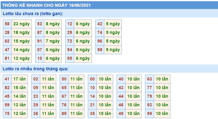 Soi cầu XSMB 16-6-2021 Win2888