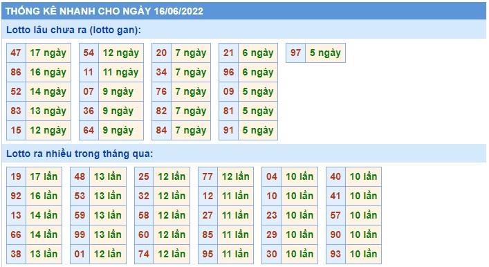 Soi cầu XSMB 16-06-2022 Win2888 Chốt số Lô Đề Miền Bắc thứ 5