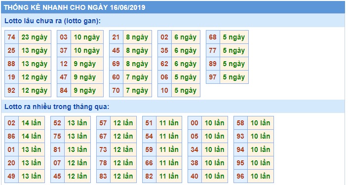 Soi cầu XSMB Win2888 16-6-2019 