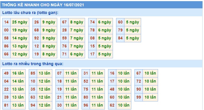 Soi cầu XSMB 16-07-2021 Win2888