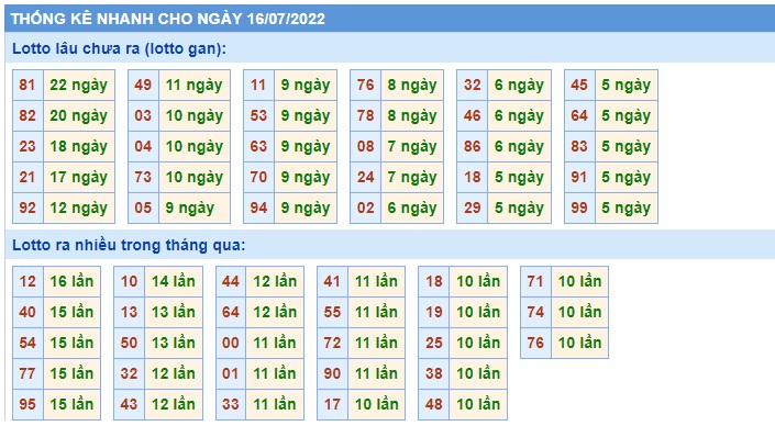 Soi cầu XSMB 16-07-2022 Win2888 Dự đoán xố số miền bắc thứ 7