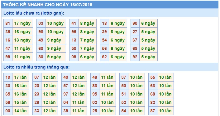 Soi cầu XSMB 16-7-2019 Win2888