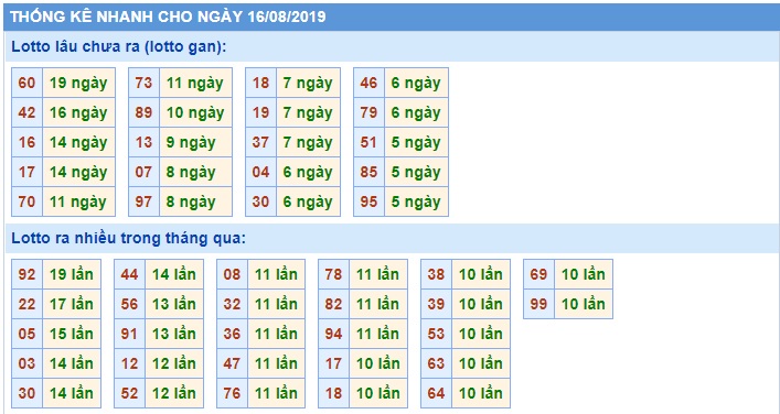 Soi cầu XSMB 16-8-2019 Win2888