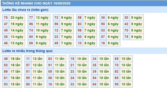 Soi cầu XSMB 16-9-2020 Win2888