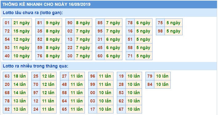 Soi cầu XSMB 16-9-2019 Win2888