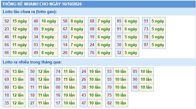 Soi cầu XSMB 16-10-2024 Win2888 Dự đoán Xổ Số Miền Bắc thứ 4