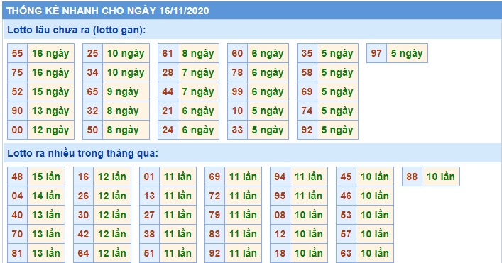 Soi cầu XSMB 16-11-2020 Win2888