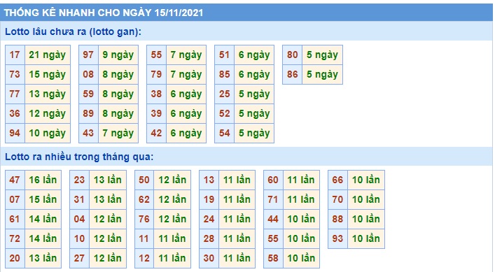 Soi cầu XSMB 16-11-2021 Win2888