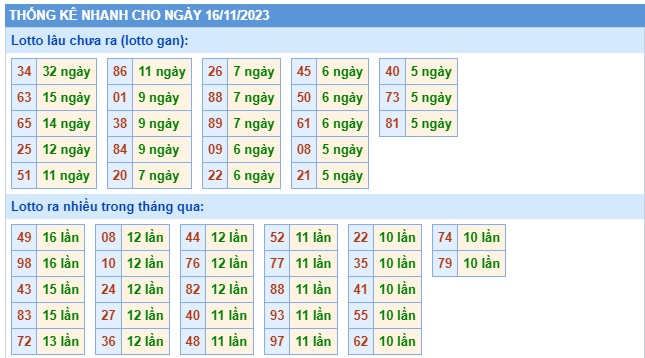 Soi cầu XSMB 16-11-2023 Win2888 Chốt số Lô Đề Miền Bắc thứ 5