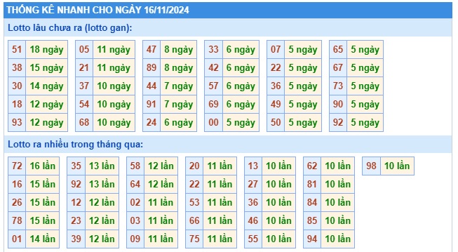 Soi cầu XSMB 16-11-2024 Win2888 Dự đoán xổ số miền bắc thứ 7