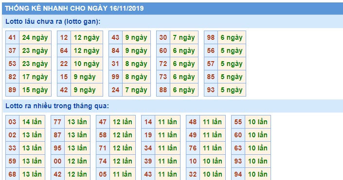 Soi cầu XSMB 16-11-2019 Win2888