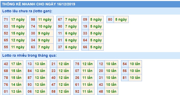 Soi cầu XSMB 16-12-2019 Win2888