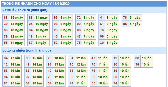 Soi cầu XSMB 17-1-2020 Win2888