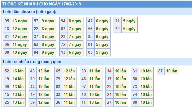 Soi cầu XSMB Win2888 17-2-2019