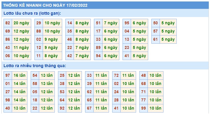 Soi cầu XSMB 17-2-2022 Win2888