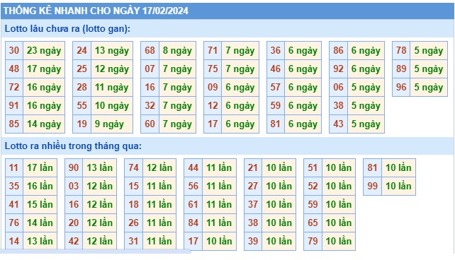 Soi cầu XSMB Win2888 17-02-2024 Chốt số cầu lô miền bắc thứ 7