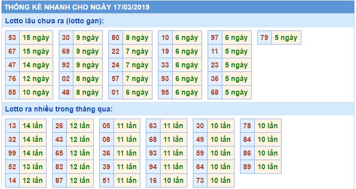 Soi cầu XSMB Win2888 17-3-2019