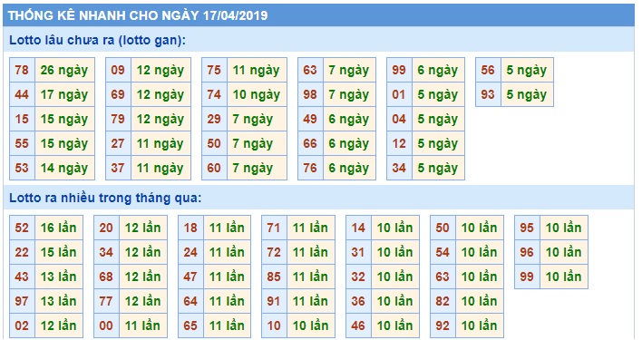 Soi cầu XSMB 17-4-2019 Win2888