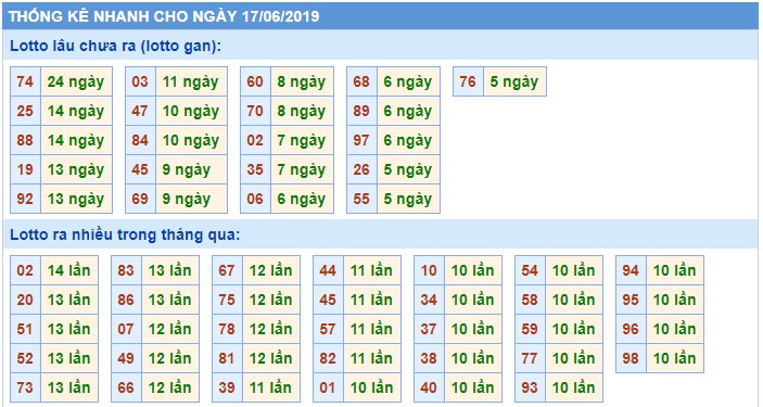 Soi cầu XSMB Win2888 17-6-2019