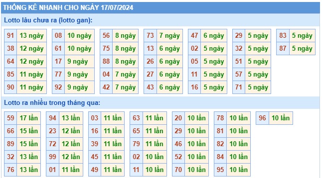 Soi cầu XSMB 17-07-2024 Win2888 Chốt số Dàn Đề Miền Bắc thứ 4