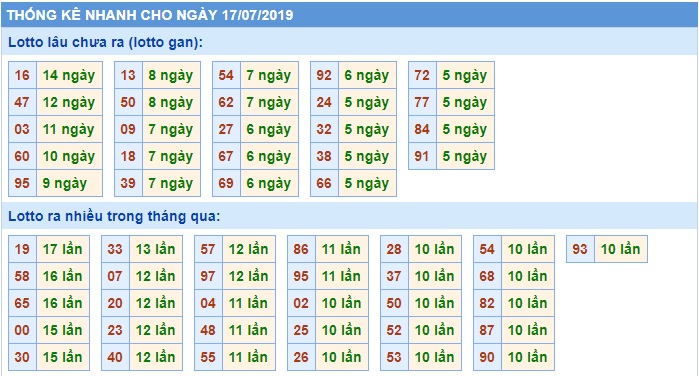 Soi cầu XSMB 17-7-2019 Win2888