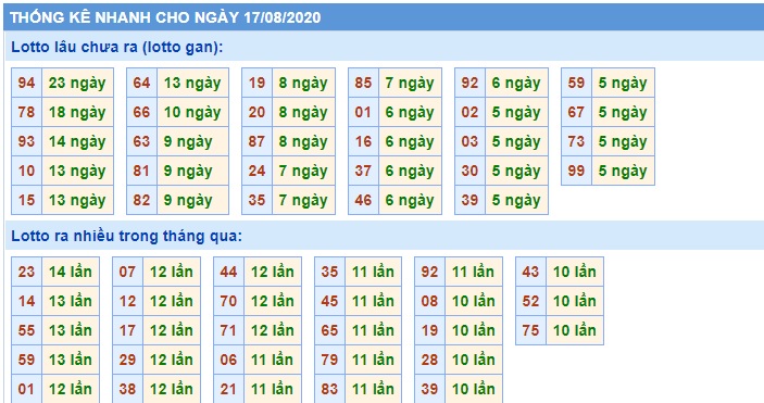 Soi cầu XSMB 17-8-2020 Win2888