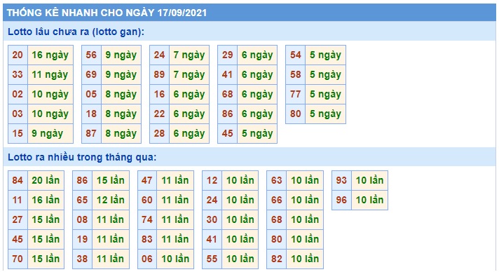 Soi cầu XSMB 17-09-2021 Win2888