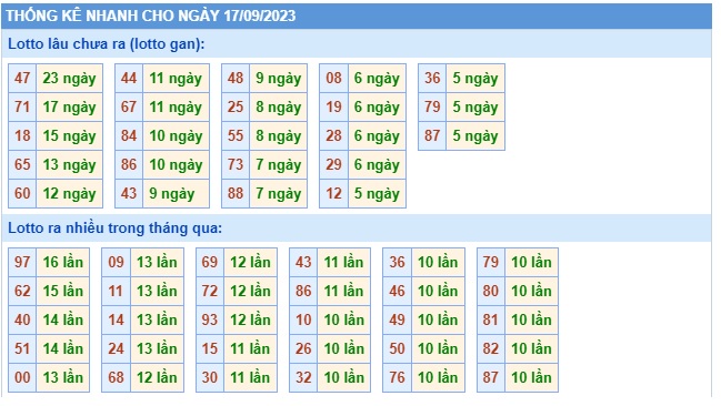 Soi cầu XSMB Win2888 17-09-2023 Dự đoán cầu lô miền bắc chủ nhật