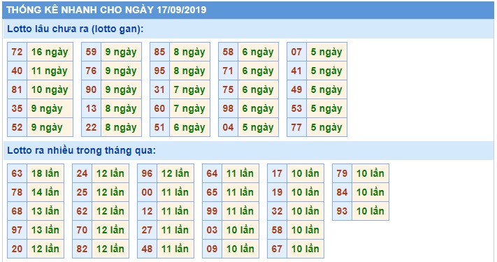 Soi cầu XSMB 17-9-2019 Win2888