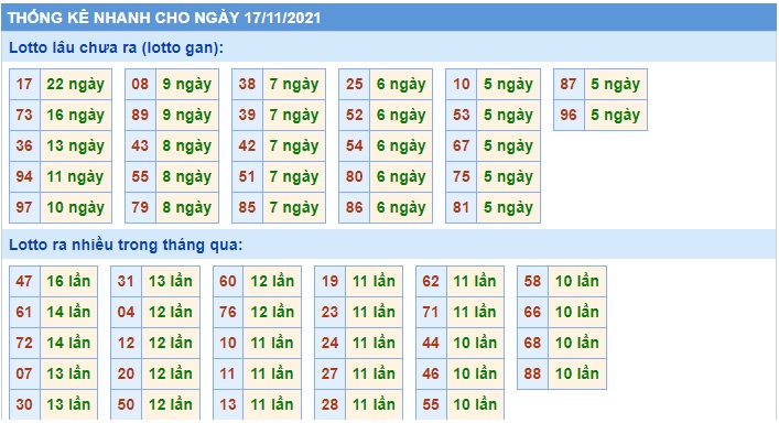 Soi cầu XSMB 17-11-2021 Win2888