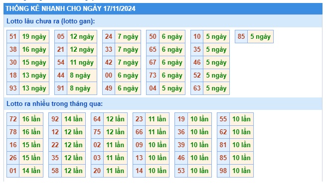 Soi cầu XSMB 17-11-2024 Win2888 Chốt số xổ số miền bắc chủ nhật