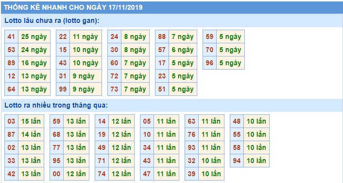 Soi cầu XSMB 17-11-2019 Win2888