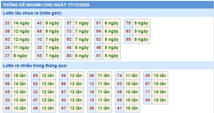 Soi cầu XSMB 17-12-2020 Win2888