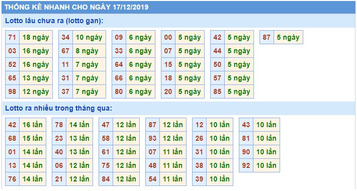 Soi cầu XSMB 17-12-2019 Win2888 