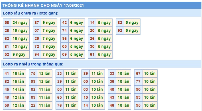 Soi cầu XSMB 17-6-2021 Win2888