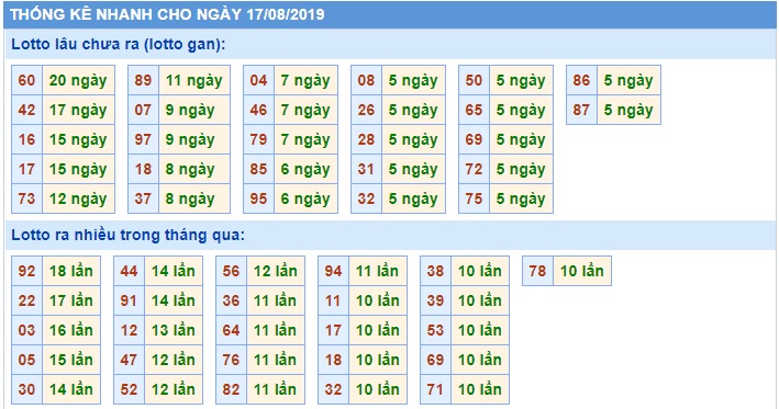 Soi cầu XSMB 17-8-2019 Win2888