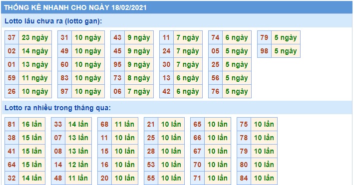 Soi cầu XSMB 18-2-2021 Win2888