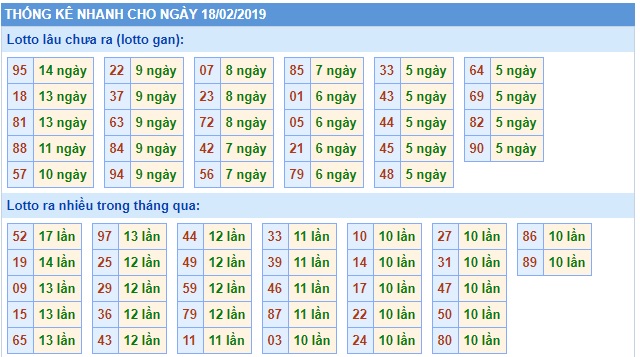 Soi cầu XSMB Win2888 18-2-2019